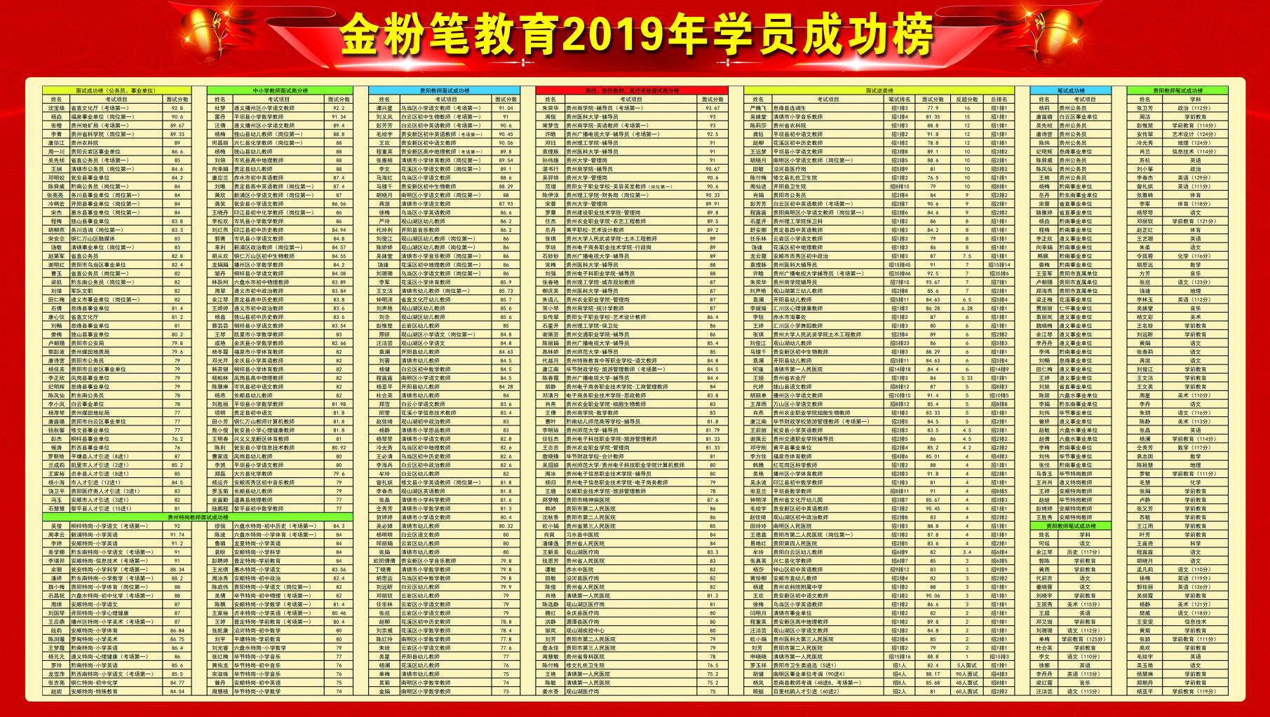 怎樣備考貴州2021下半年事業(yè)單位考試？